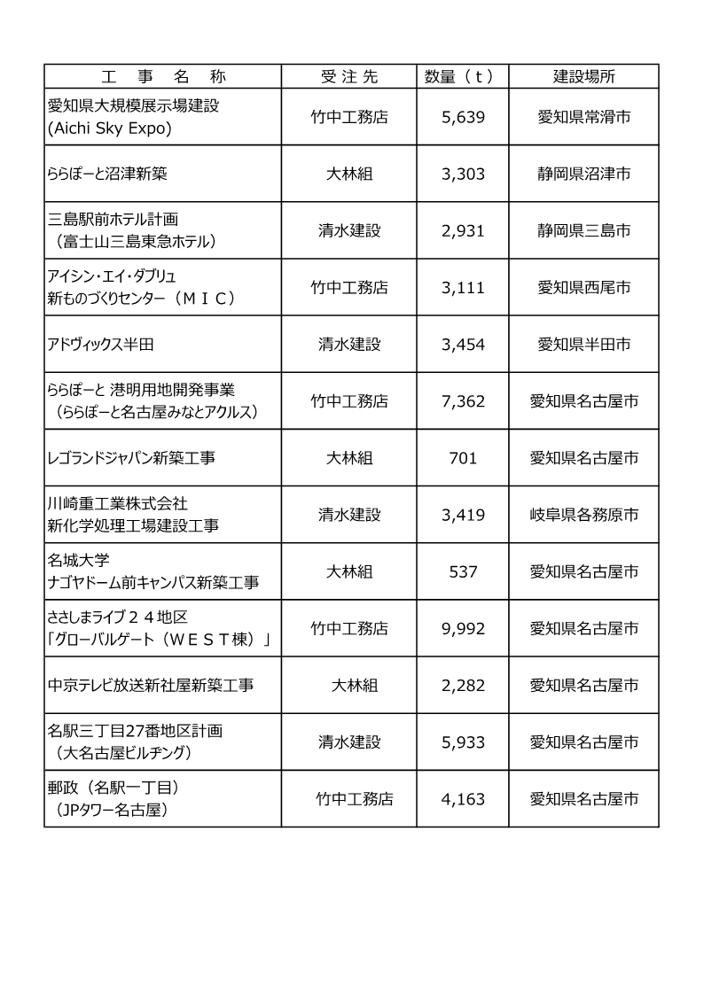 縣鉄工所 施工実績_2020.11.16_1.png